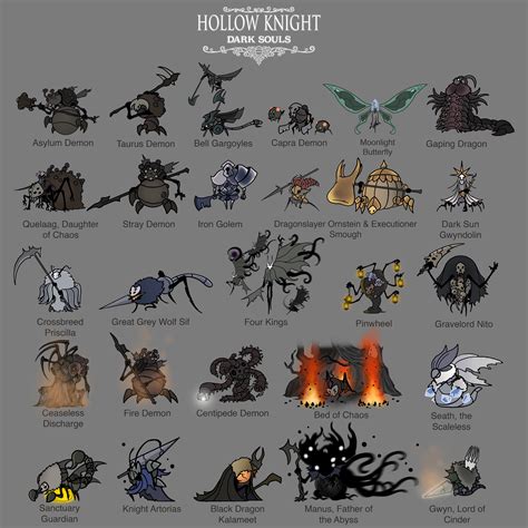 dark souls 1 bosses in order.